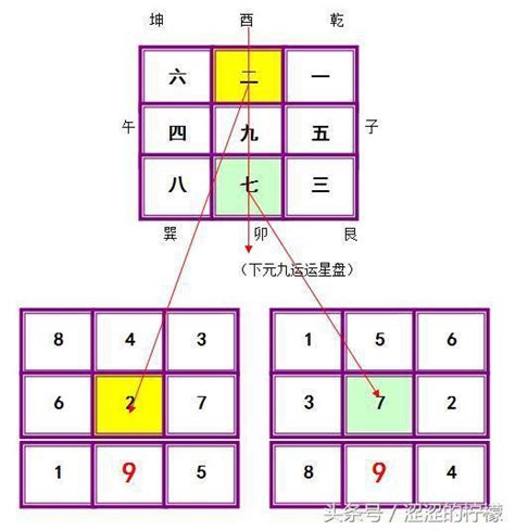 九運入囚|風水學習之雙旺會向